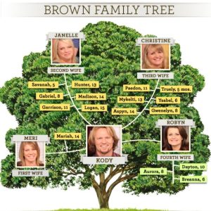Brown Family Tree