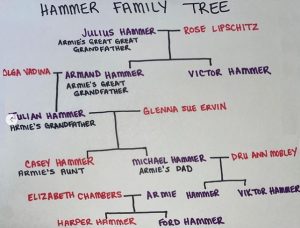 Hammer Family Tree