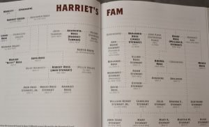 Harriet Tubman Family Tree