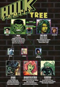 Hulk Family Tree