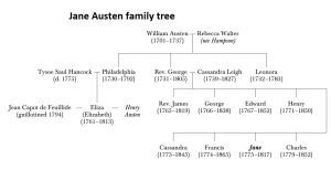 Jane Austen Family Tree