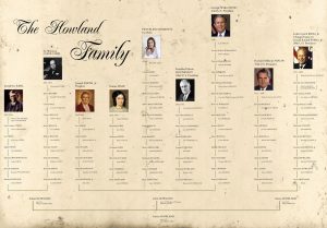 John Howland Family Tree