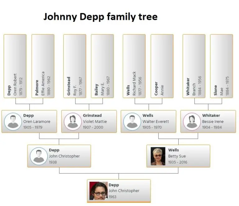 Johnny Depp Family Tree