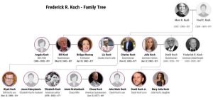 Koch Family Tree