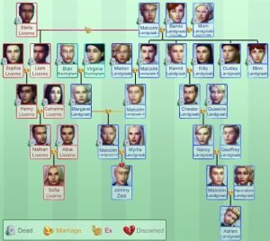 Landgraab Family Tree