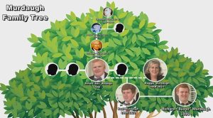 Murdaugh Family Tree