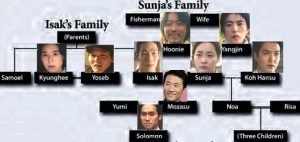 Pachinko Family Tree