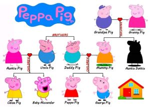 Peppa Pig Family Tree