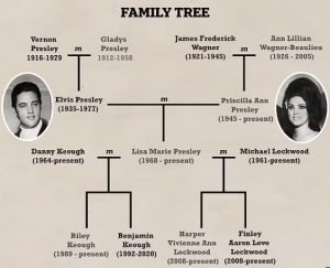 Presley Family Tree