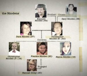 Rhoden Family Tree