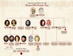 Richard III Family Tree