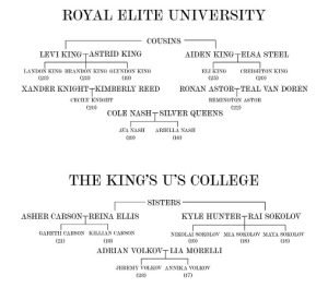 Rina Kent: Royal Elite Family Tree