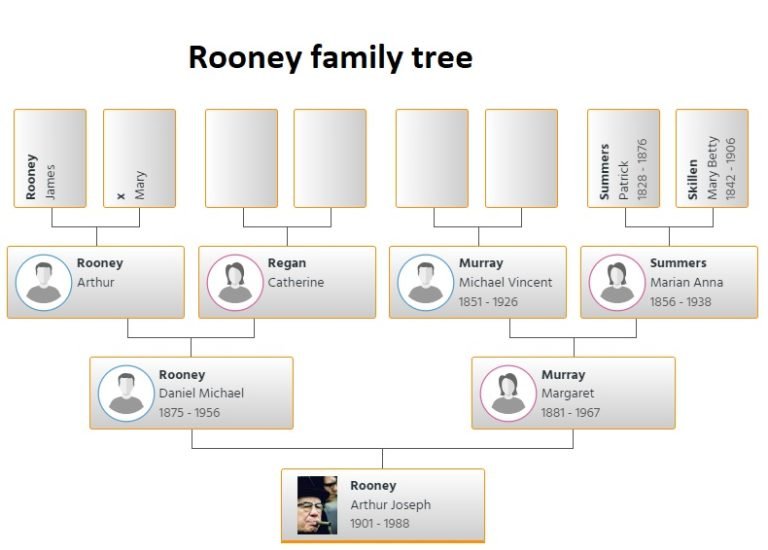 Rooney Family Tree