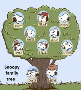 Snoopy Family Tree