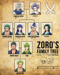 Zoro’s Family Tree