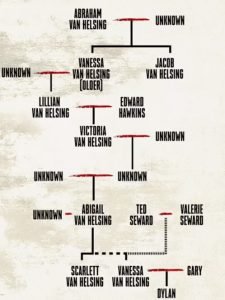 Abraham Van Helsing Family Tree