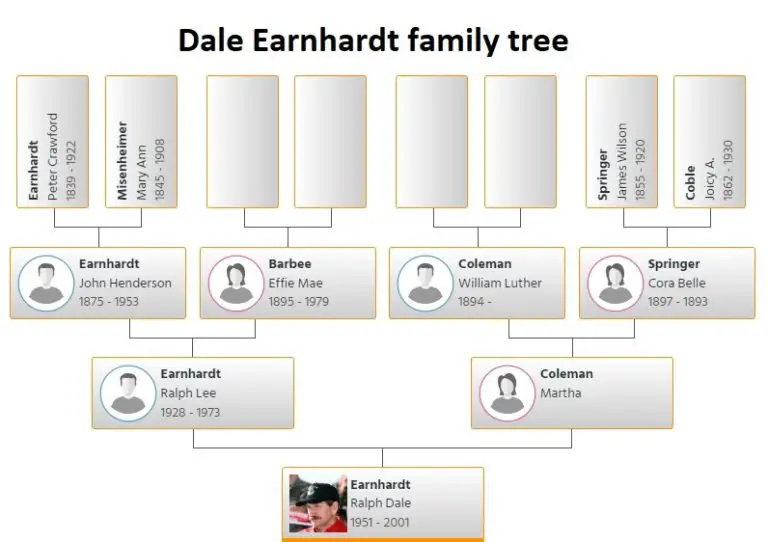 Dale Earnhardt Family Tree