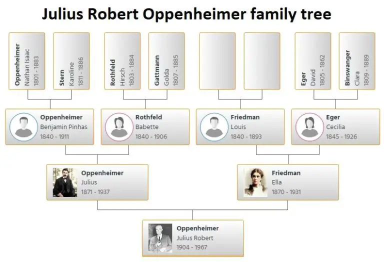 Oppenheimer Family Tree South Africa