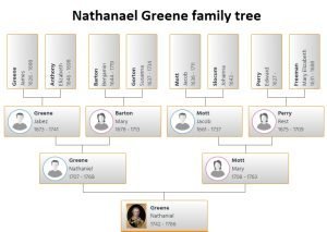 Nathanael Greene Family Tree