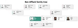 Ben Affleck Family Tree