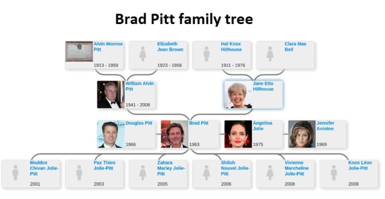 Brad Pitt Family Tree