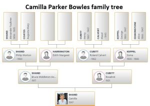 Camilla Parker Bowles Family Tree