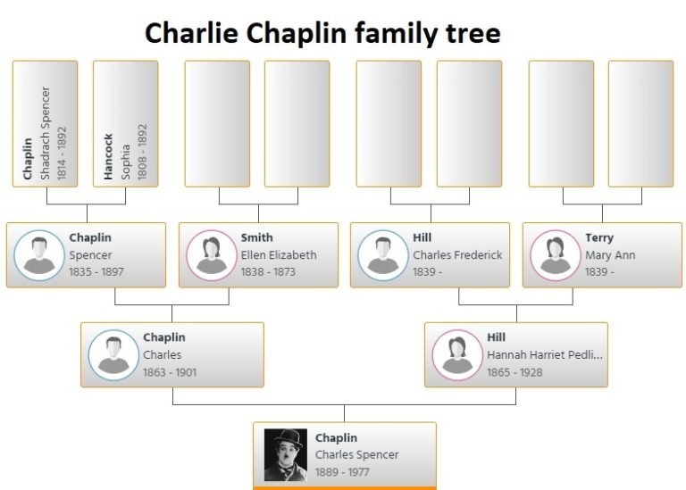 Charlie Chaplin Family Tree