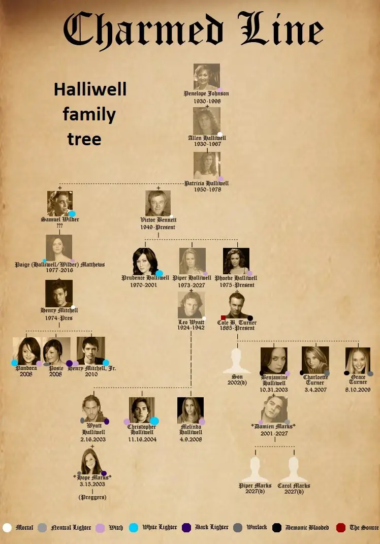 Charmed Halliwell Family Tree