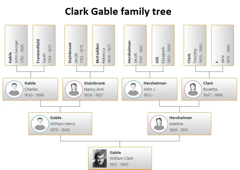 clark gable family tree