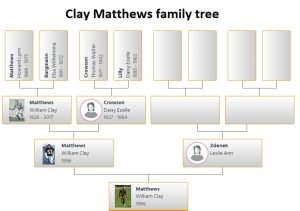 Clay Matthews Family Tree