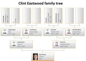 Clint Eastwood Family Tree