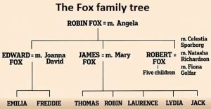 Fox Family Tree