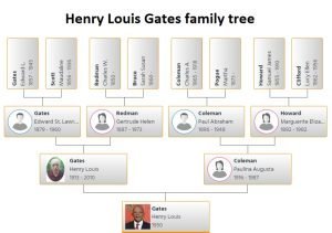 Henry Louis Gates Family Tree