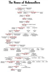 Hohenzollern Family Tree