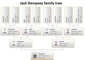 Jack Dempsey Family Tree