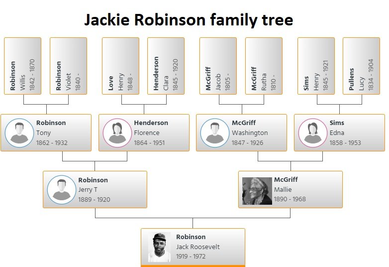 jackie robinson family tree