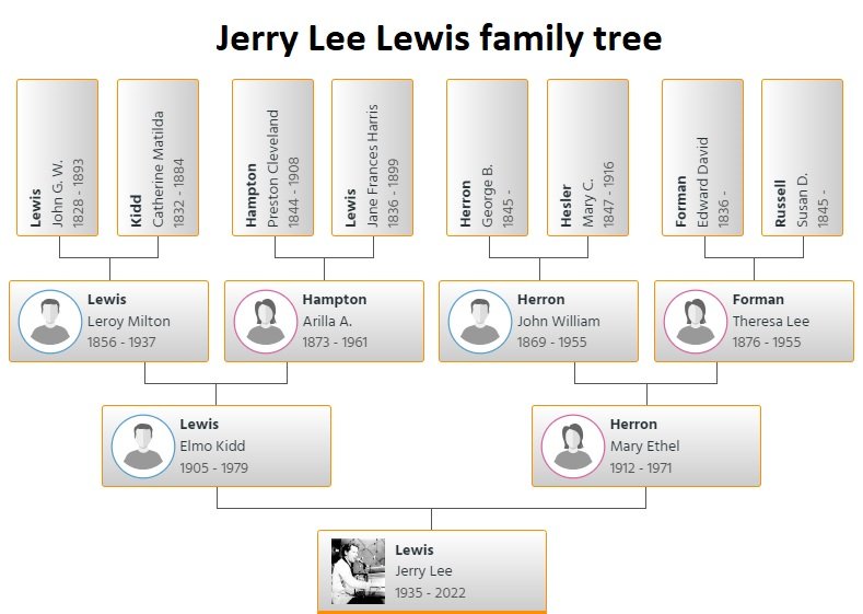 jerry lee lewis family tree