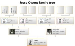 Jesse Owens Family Tree