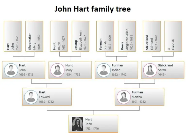 John Hart Family Tree