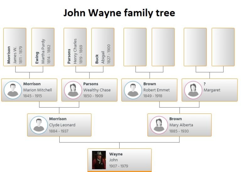 John Wayne Family Tree