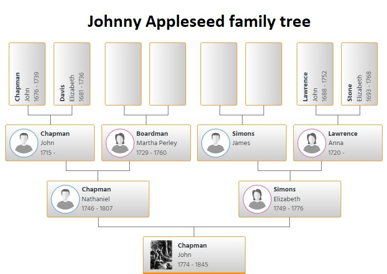 johnny appleseed family tree
