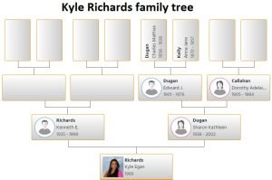 Kyle Richards Family Tree