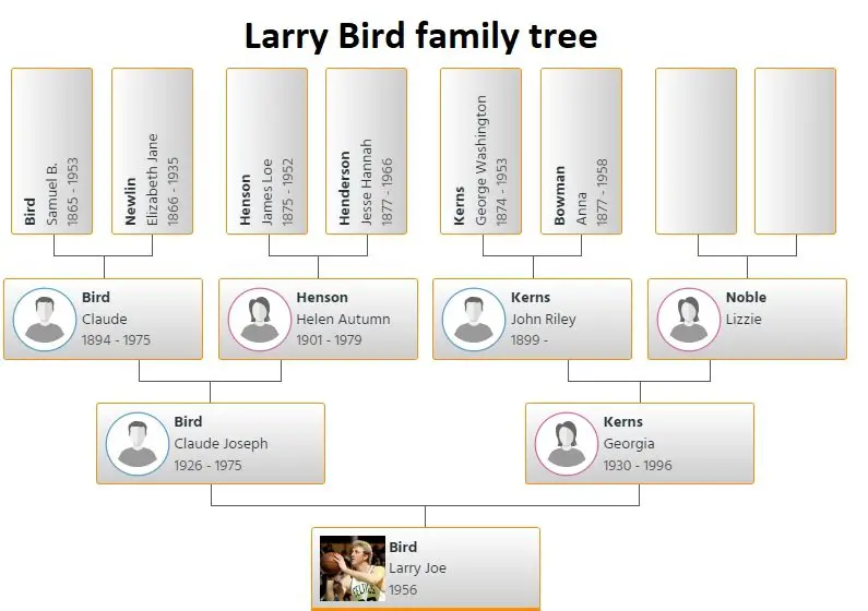 Larry Bird Family Tree