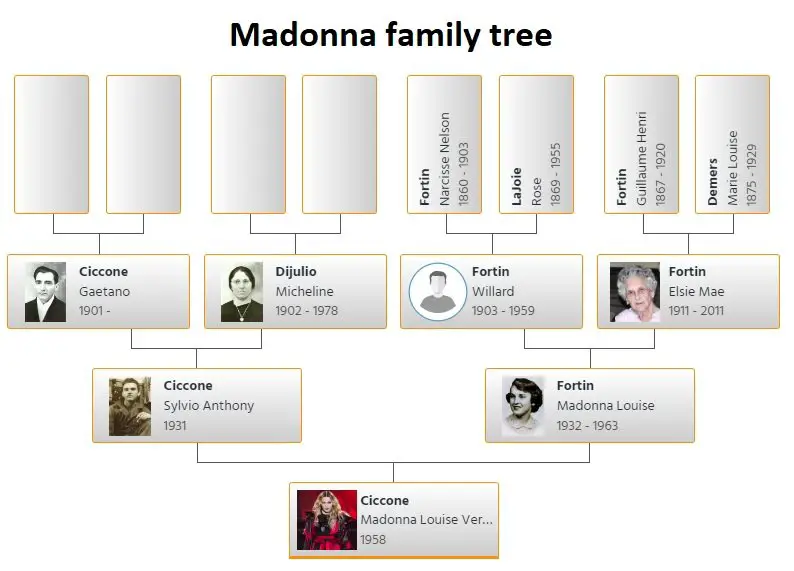 madonna family tree