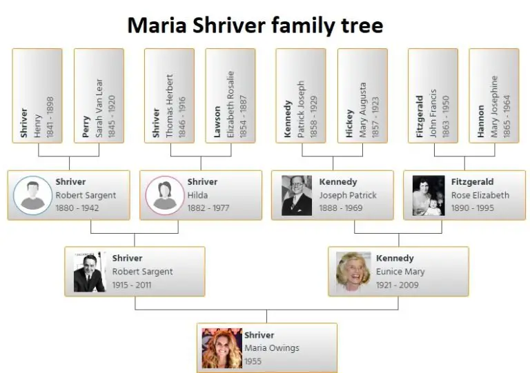 Maria Shriver Family Tree