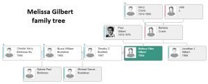 Melissa Gilbert Family Tree