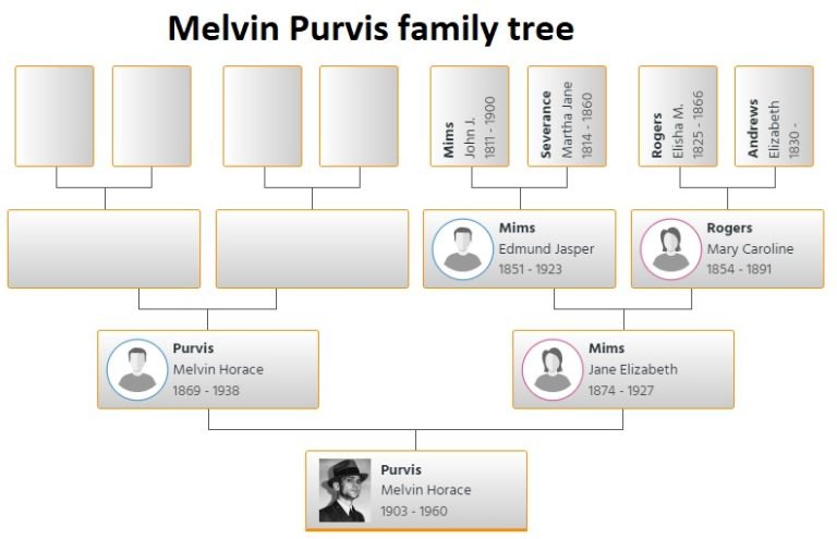 Melvin Purvis Family Tree