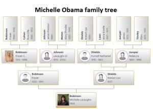 Michelle Obama Family Tree