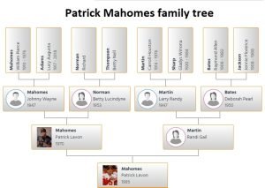 Patrick Mahomes Family Tree