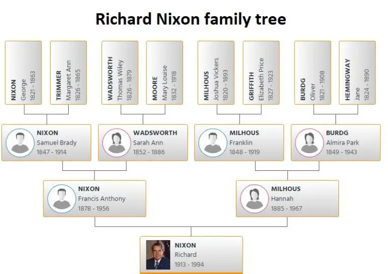 Richard Nixon Family Tree